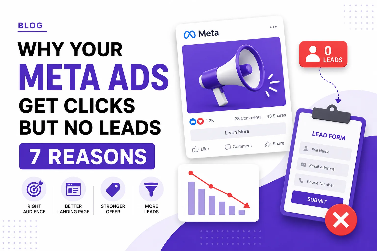 Why Your Meta Ads Get Clicks but No Leads: 7 Reasons
